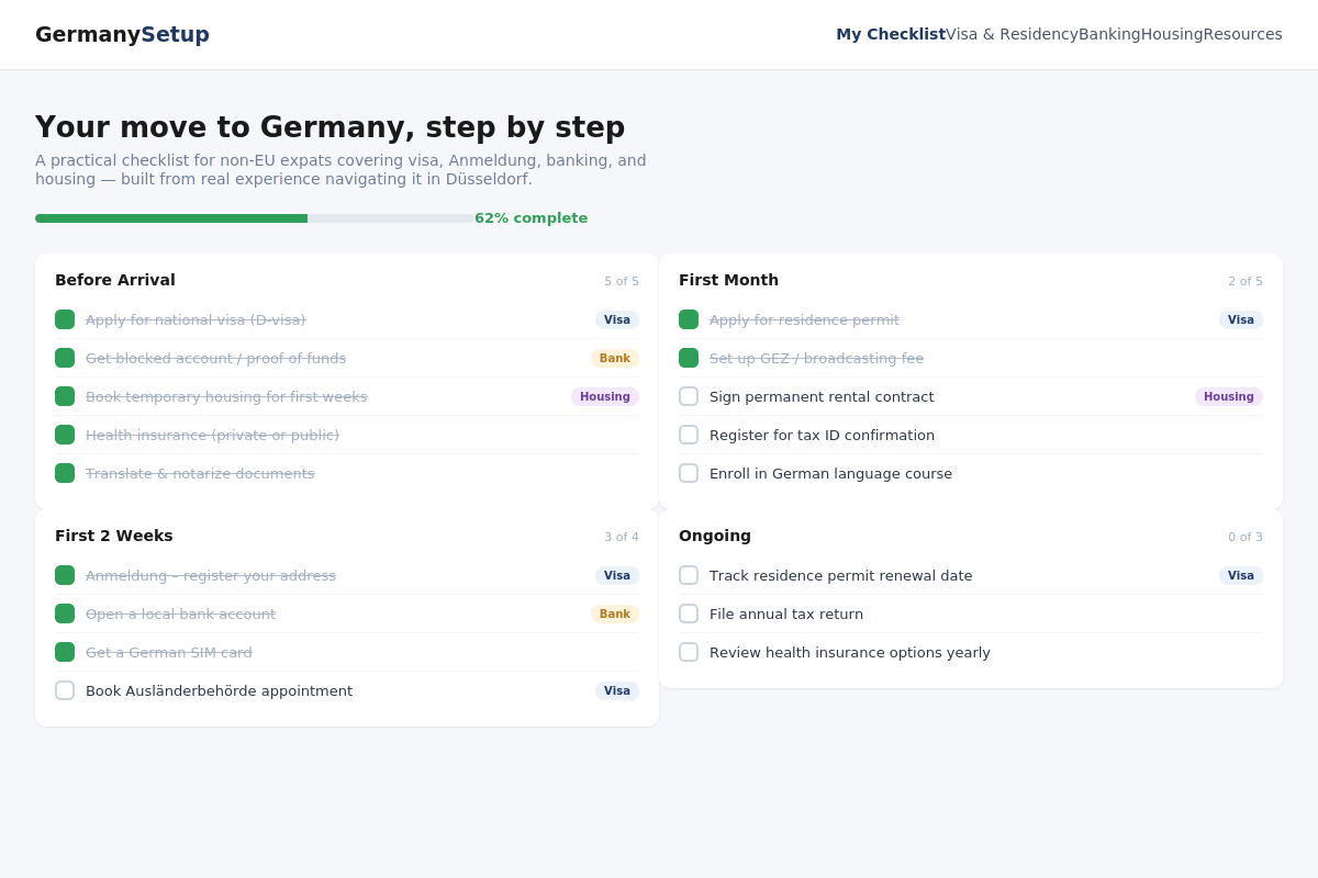 An image of the Germany Setup Guide project.