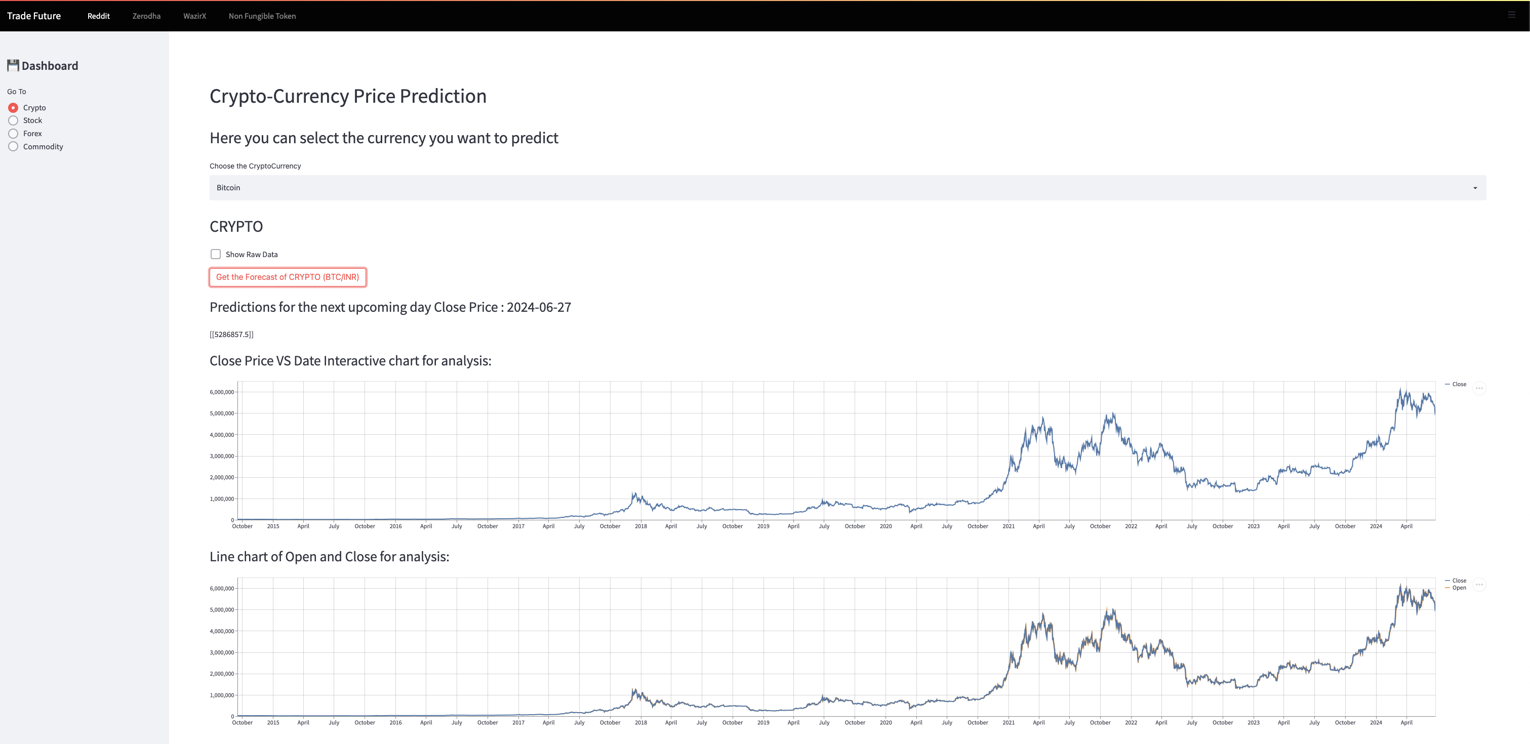 An image of the AI-Driven CFSC (Commodity, Forex, Stock, and Crypto) Trading System Project project.